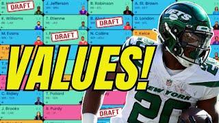 The ABSOLUTE BEST Picks in Every Round of Fantasy Drafts