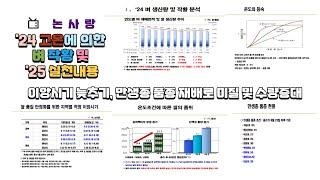 '24 고온에 의한 벼 작황 및 '25  실천 내용