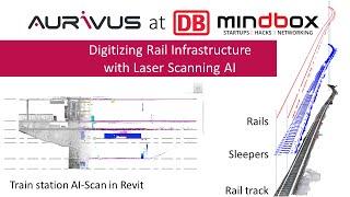 Train station laser scan in Revit with aurivus AI