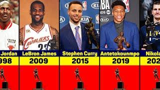 1955-2022 年所有 NBA MVP 得主