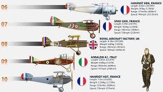 10 Fastest WW1 Aircraft Recorded (2020)