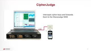 Introduction to WaveJudge 5000 for Aerospace and Defense Applications