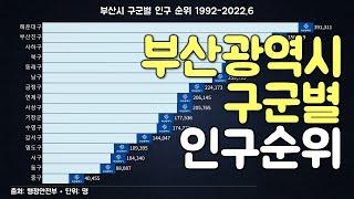 부산광역시 구군별 인구 순위 1992-2022.6