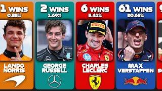 FORMULA 1 All Race Winners