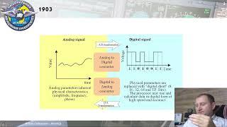 Avionics. On-board equipment of civil aircraft. 03 Nature of modern electronics equipment