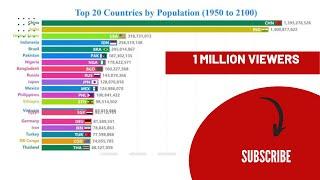 235 largest countries due to their population| Shazia tech info