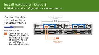 Lenovo DM3000H/DM5000H Storage Cabling