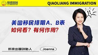 美国移民排期A、B表，如何看？有何作用？#美国签证 #美国绿卡 #美国移民 #移民美国的方式 #美國親屬移民 #签证美国 #美国移民排期 #美国职业移民 #美国移民知识