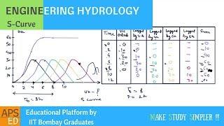 S-Curve & Method of Superposition | Engineering Hydrology