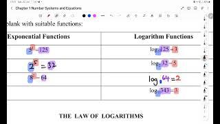 C1 How to Write Indices as Logarithms & Laws of Log