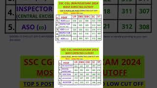 SSC CGL expected cutoff ~2024 || SSC CGL EXAM ~2024 Cutoff After answer key || ssc cgl 2024 cut off