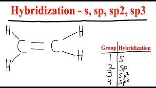 How to determine Hybridization - s, sp, sp2, and sp3 - Organic Chemistry