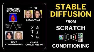 Stable Diffusion from Scratch in PyTorch | Conditional Latent Diffusion Models