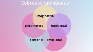 SOBREEXCITABILIDADES de Dabrowski