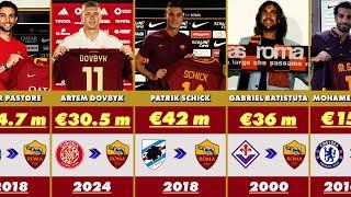 AS Roma Most Expensive Signings in History | Club Transfer Record 