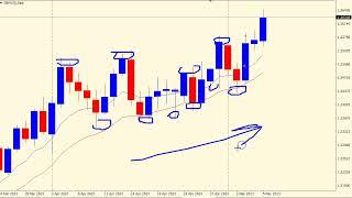 Forex Structure & Trade Review on GBP/USD | May 2023