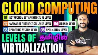  What are the Levels of Virtualization in Cloud Computing? Different Implementation #cloudcomputing