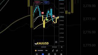 XAUUSD chart setup 30-10-24 #gold #xauusd #trading