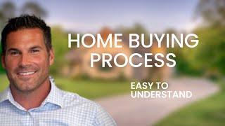 Easy to understanding home buying process