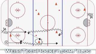 Perpetual Power Turn & Pass from weisstechhockey.com/blog