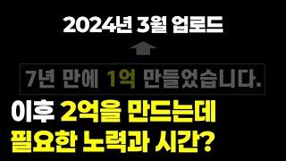 After making 100 million in 7 years, what is the effort and time needed to make 200 million?