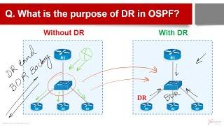OSPF Interview Questions & Answers Part-3 (Best for Cisco, CCNA, CCNP, Network Engineers)