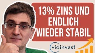 Du suchst eine solide, renditestarke P2P Kredite Plattform? Meine ViaInvest Erfahrungen, helfen Dir!