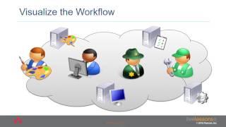 What are the Core Properties of Kanban