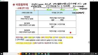 [전산세무1급: 재무회계] 3장 부채(사채: 사채의 발행유형)