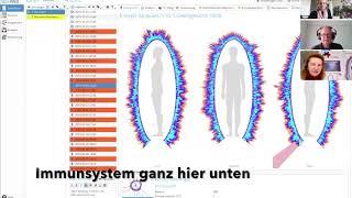 Bio-Well! Chakren & Vergleichsmessungen im Eigentest!