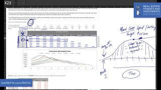 Construction Hard Costs Bell Curve Modeling Explanation