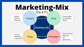 Marketing-Mix | Die 4P's | Product, Price, Place, Promotion | einfach erklärt