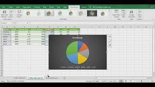 How To Create a KPI Dashboard In Excel? [2022]