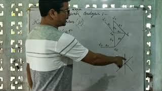 Network Analysis -  Cyclometic Number