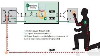 RCD (Residual Current Device) protection - Protection against Earth Faults