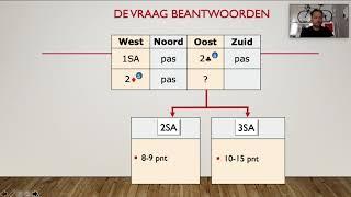 Stayman 2 klaveren conventie