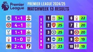 Matchweek 13: Match Results | Premier League 2024/25.