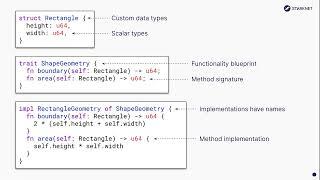 Starknet: Cairo's Syntax