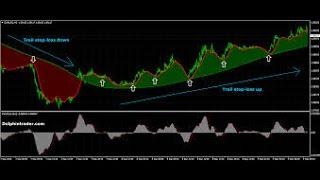 How to master Forex Trading and Forex Trading Strategies