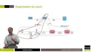 Présentation du cours  4G : Principes des réseaux mobiles