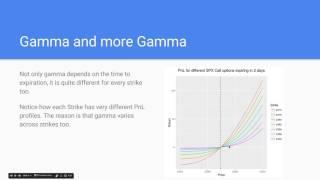 Introduction to Gamma and Convexity