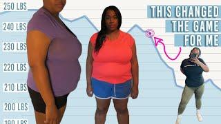 This Changed EVERYTHING | CICO for Weight Loss, What I Eat