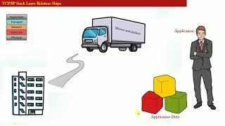 TCP IP STACK explained with real world example