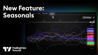 Charting and Trading Seasonality: Tutorial