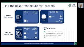 Cellular Connectivity and Antenna Design for Asset Tracking