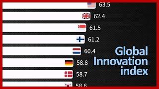 Global Innovation Index 2011-2023