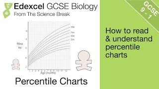 13. Edexcel GCSE Biology - Percentile Charts for Measuring Growth