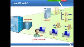 MCSA Online Training Part 11 (DFS and Replication)