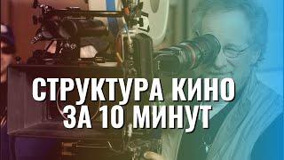 СТРУКТУРА ФИЛЬМА ЗА 10 МИНУТ / Урок №5