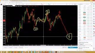 How to trade Elliot Wave WXY and WXYXZ  like a pro